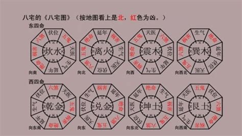 八宅風水吉兇方位解析|【八宅風水吉凶方位解析】八宅風水全解析：找出你的吉兇方位，。